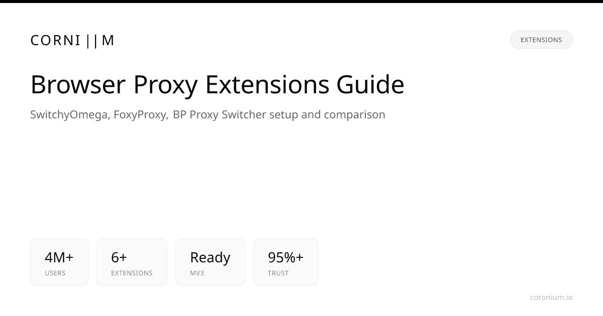 BP Proxy Switcher & Best Chrome Proxy Extensions in 2026